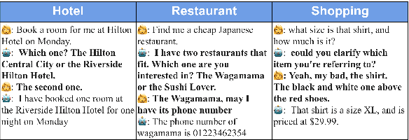 Figure 1 for Database Search Results Disambiguation for Task-Oriented Dialog Systems