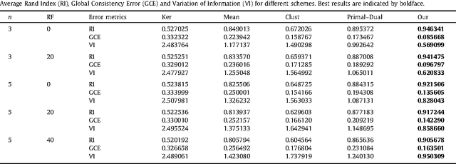 Figure 4 for Brain MRI Segmentation with Fast and Globally Convex Multiphase Active Contours