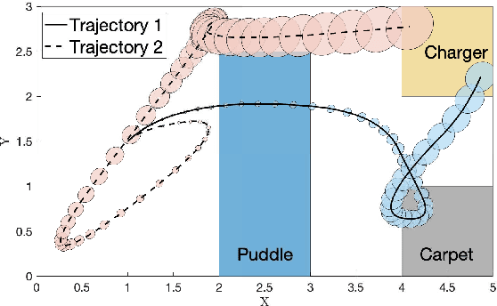 Figure 1 for Stochastic Robustness Interval for Motion Planning with Signal Temporal Logic
