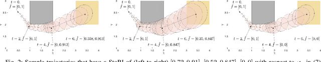 Figure 2 for Stochastic Robustness Interval for Motion Planning with Signal Temporal Logic