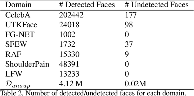 Figure 3 for Towards a General Model of Knowledge for Facial Analysis by Multi-Source Transfer Learning