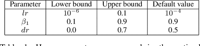 Figure 2 for 3D-OOCS: Learning Prostate Segmentation with Inductive Bias