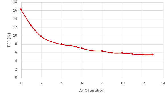 Figure 2 for The Phonexia VoxCeleb Speaker Recognition Challenge 2021 System Description