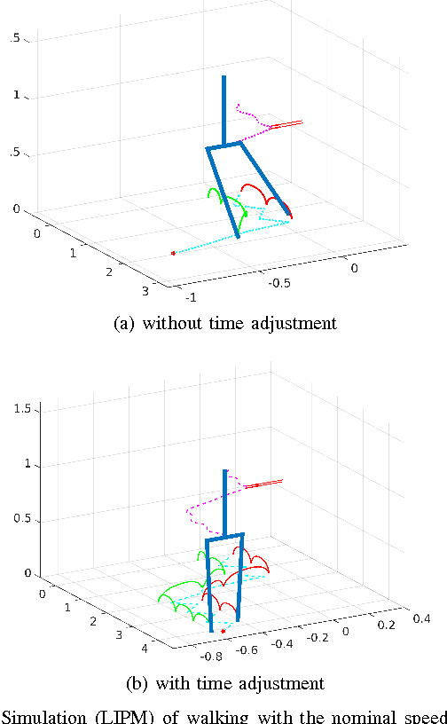 Figure 2 for Step Timing Adjustment: A Step toward Generating Robust Gaits