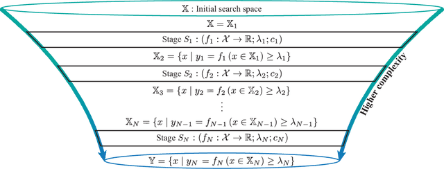 Figure 1 for Optimal Decision Making in High-Throughput Virtual Screening Pipelines