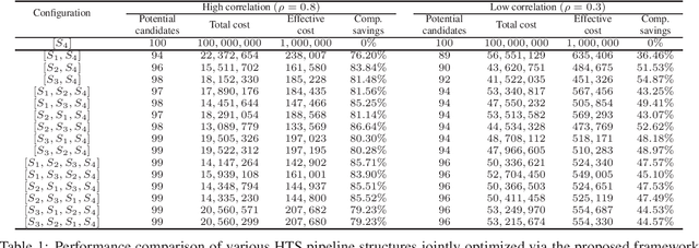 Figure 2 for Optimal Decision Making in High-Throughput Virtual Screening Pipelines
