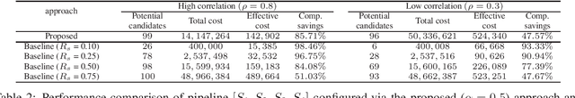 Figure 4 for Optimal Decision Making in High-Throughput Virtual Screening Pipelines