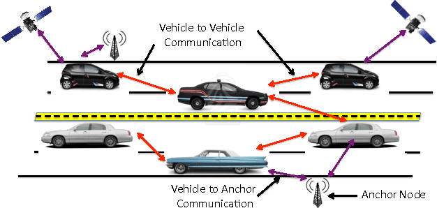 Figure 1 for Collaborative High Accuracy Localization in Mobile Multipath Environments