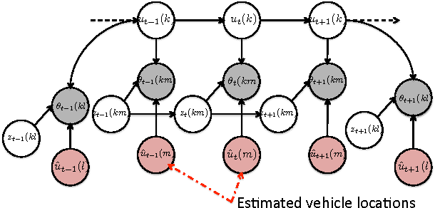 Figure 3 for Collaborative High Accuracy Localization in Mobile Multipath Environments