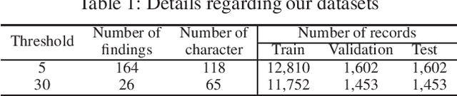 Figure 2 for Character-level Japanese Text Generation with Attention Mechanism for Chest Radiography Diagnosis
