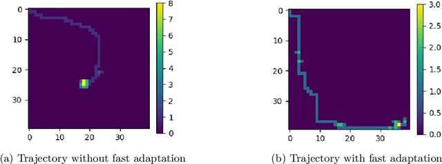 Figure 4 for Rethinking Exploration for Sample-Efficient Policy Learning