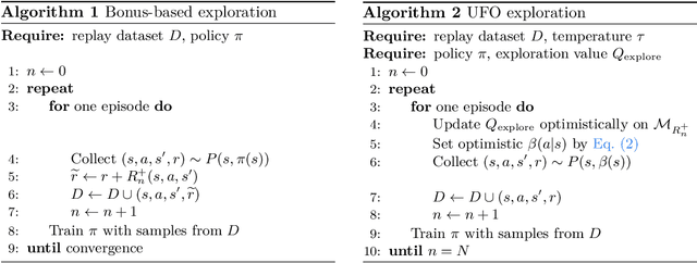 Figure 1 for Rethinking Exploration for Sample-Efficient Policy Learning