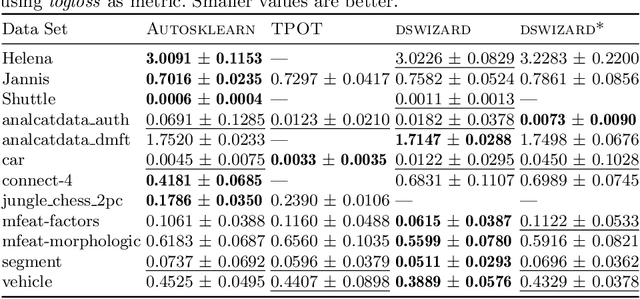 Figure 3 for Incremental Search Space Construction for Machine Learning Pipeline Synthesis