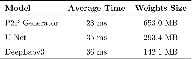 Figure 4 for Semantic Segmentation for Partially Occluded Apple Trees Based on Deep Learning