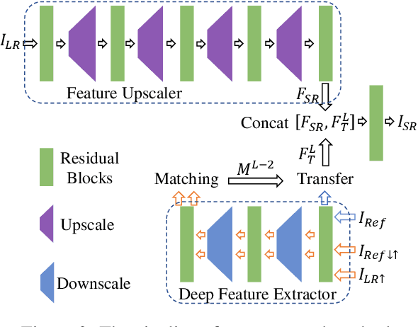 Figure 2 for Texture Hallucination for Large-Scale Painting Super-Resolution