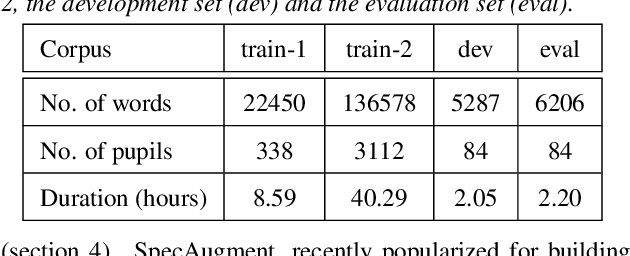 Figure 1 for Data augmentation using prosody and false starts to recognize non-native children's speech