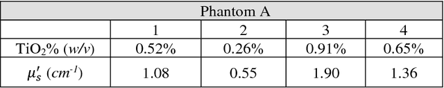 Figure 1 for An Adaptive Cluster-based Filtering Framework for Speckle Reduction of OCT Skin Images