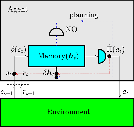 Figure 1 for Quantum machine learning with glow for episodic tasks and decision games