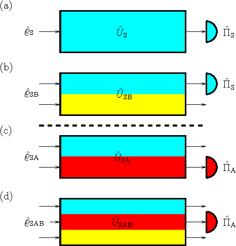 Figure 2 for Quantum machine learning with glow for episodic tasks and decision games