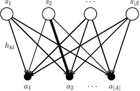 Figure 3 for Quantum machine learning with glow for episodic tasks and decision games