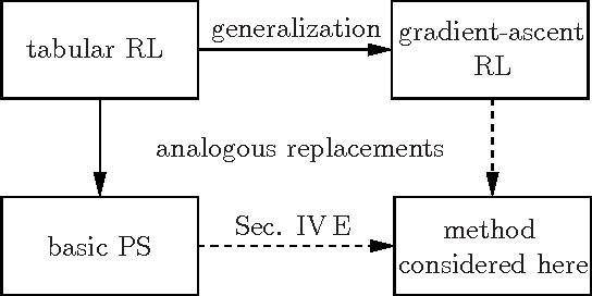 Figure 4 for Quantum machine learning with glow for episodic tasks and decision games