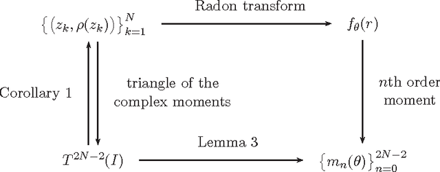 Figure 1 for The Pascal Triangle of a Discrete Image: Definition, Properties and Application to Shape Analysis