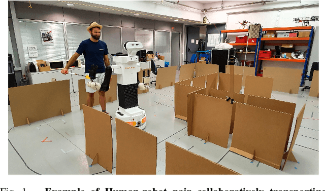 Figure 1 for Perception-Intention-Action Cycle in Human-Robot Collaborative Tasks