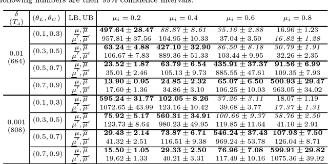 Figure 1 for A Bad Arm Existence Checking Problem