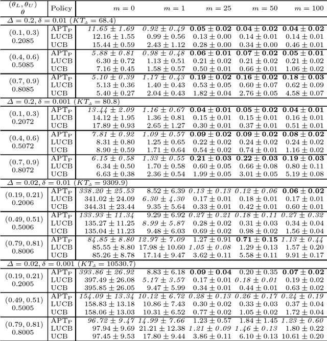 Figure 2 for A Bad Arm Existence Checking Problem
