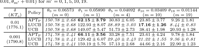 Figure 3 for A Bad Arm Existence Checking Problem