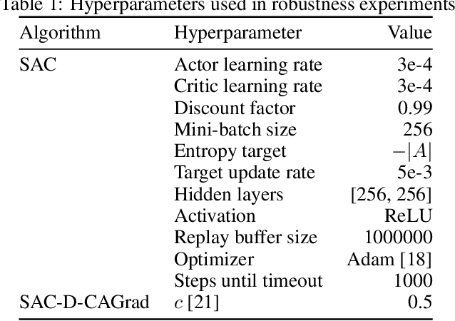 Figure 2 for Value Function Decomposition for Iterative Design of Reinforcement Learning Agents