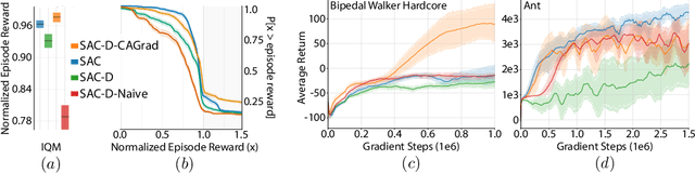 Figure 1 for Value Function Decomposition for Iterative Design of Reinforcement Learning Agents