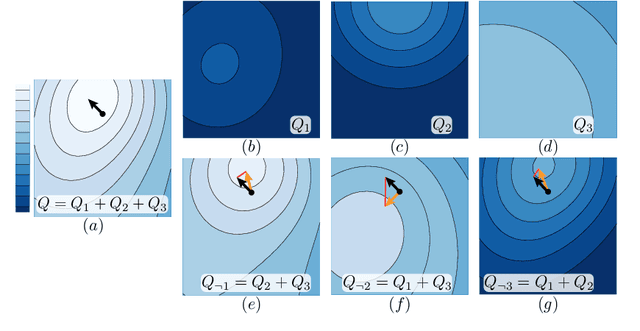 Figure 3 for Value Function Decomposition for Iterative Design of Reinforcement Learning Agents
