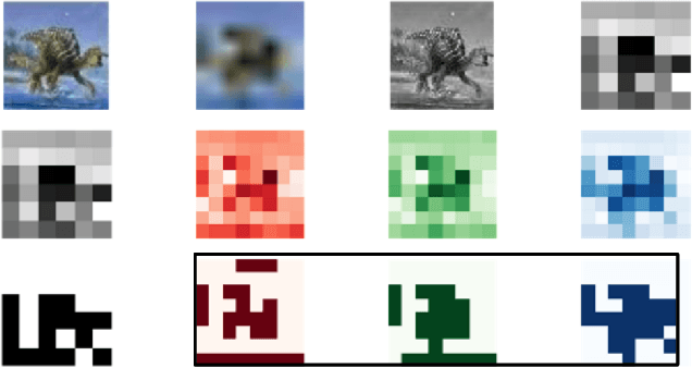 Figure 3 for Learning to Associate Words and Images Using a Large-scale Graph