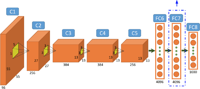 Figure 4 for Learning to Associate Words and Images Using a Large-scale Graph