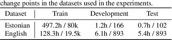 Figure 2 for Collar-aware Training for Streaming Speaker Change Detection in Broadcast Speech