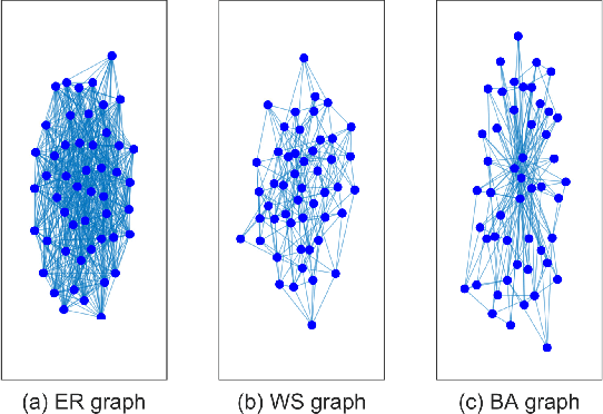 Figure 1 for How likely is a random graph shift-enabled?