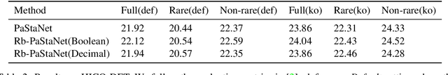 Figure 3 for Rb-PaStaNet: A Few-Shot Human-Object Interaction Detection Based on Rules and Part States