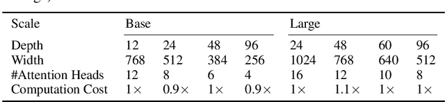 Figure 2 for Deeper vs Wider: A Revisit of Transformer Configuration