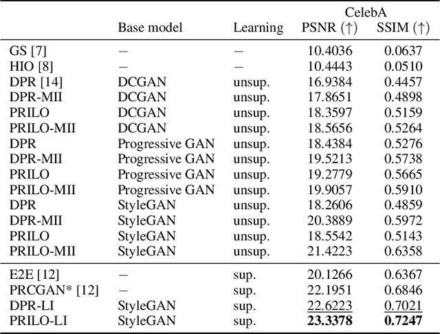 Figure 3 for Optimizing Intermediate Representations of Generative Models for Phase Retrieval