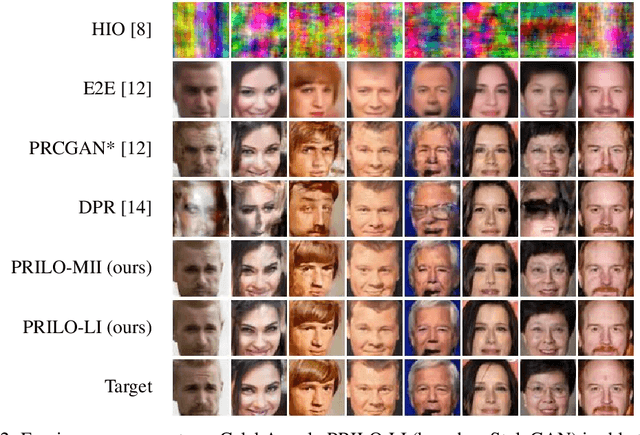 Figure 4 for Optimizing Intermediate Representations of Generative Models for Phase Retrieval