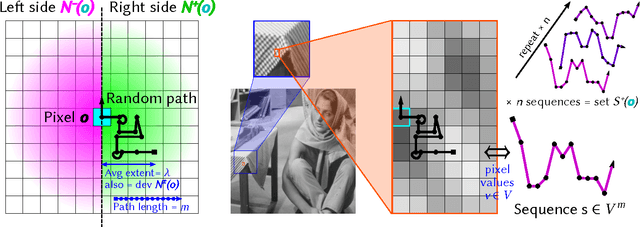Figure 1 for Stochastic Texture Difference for Scale-Dependent Data Analysis