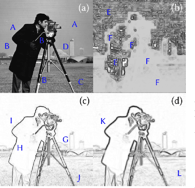 Figure 3 for Stochastic Texture Difference for Scale-Dependent Data Analysis