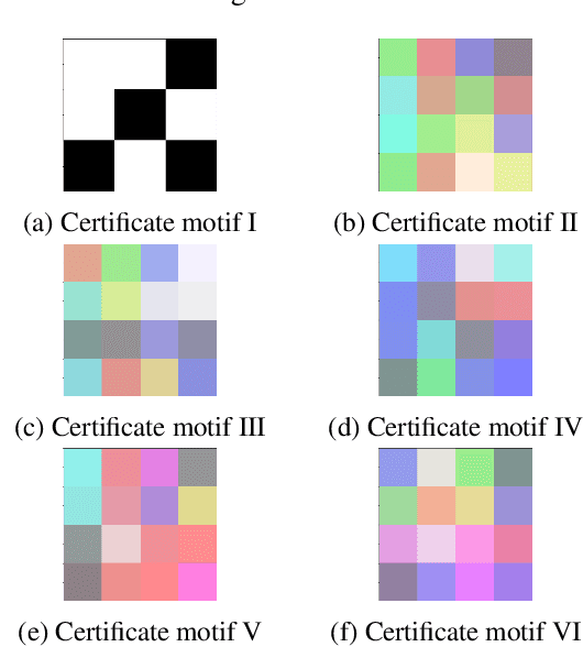 Figure 1 for Automatically Lock Your Neural Networks When You're Away