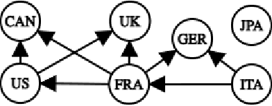 Figure 4 for Causal Discovery in Hawkes Processes by Minimum Description Length