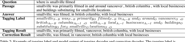 Figure 3 for Tag and Correct: Question aware Open Information Extraction with Two-stage Decoding
