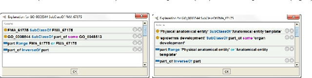 Figure 3 for First steps in the logic-based assessment of post-composed phenotypic descriptions