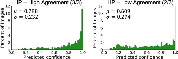 Figure 4 for Difficulty Translation in Histopathology Images