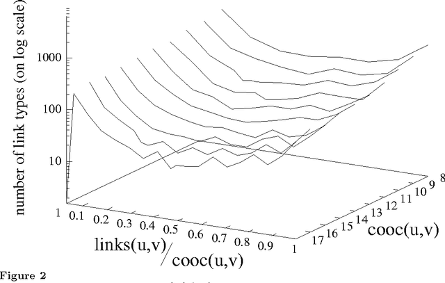 Figure 3 for Word-to-Word Models of Translational Equivalence