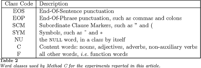 Figure 4 for Word-to-Word Models of Translational Equivalence